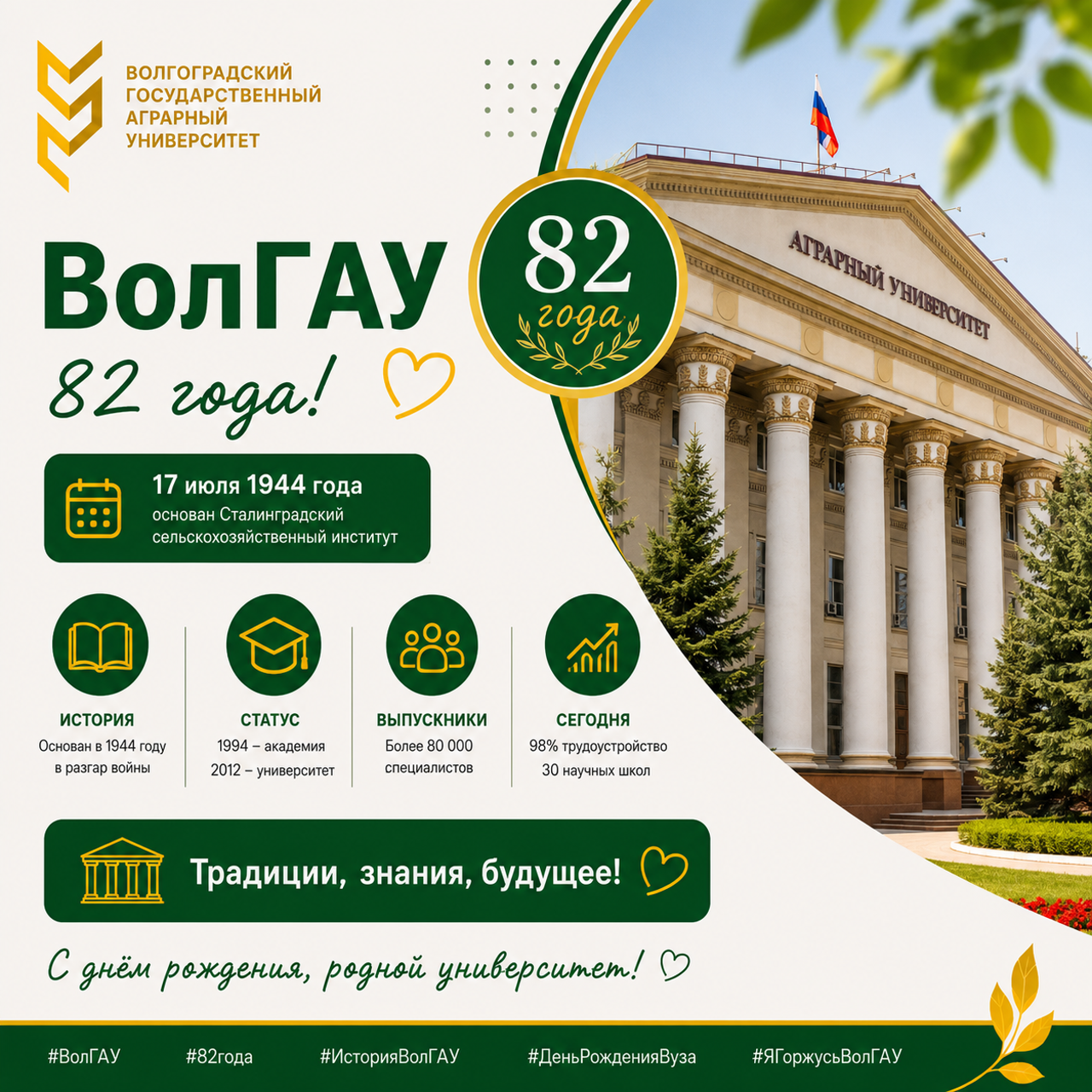Волгоградскому ГАУ — 82 года: история, цифры, достижения