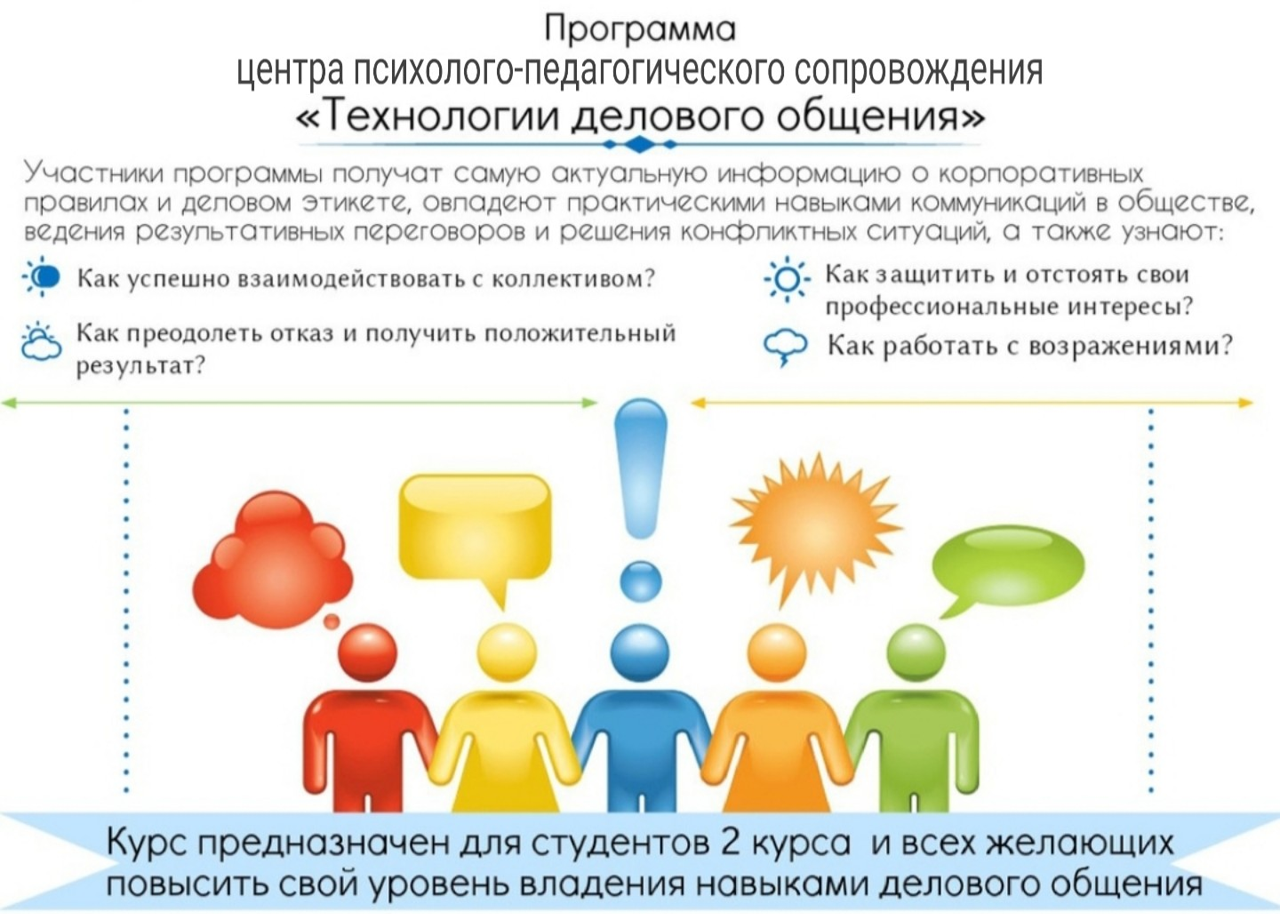 Технологии профессионального делового общения 